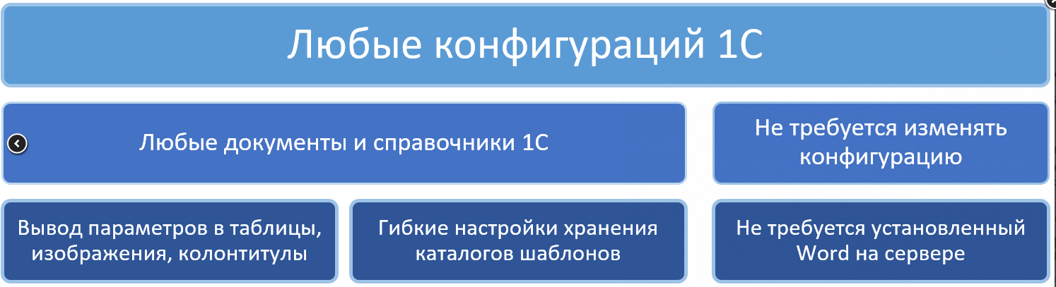 [Infostart] Универсальная печать по шаблонам Word. Печать договоров из 1С (2022).png