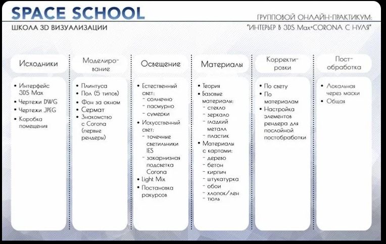 Интерьерная визуализация в 3DS Max с нуля [Space School].jpg