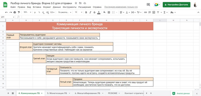 Таблица создания личного бренда (Екатерина Евстафьева).jpg