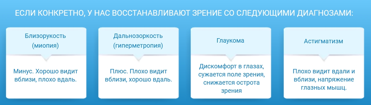 Тренировки для улучшения зрения без операций и лекарств для любого возраста [Карен Петросян].jpg